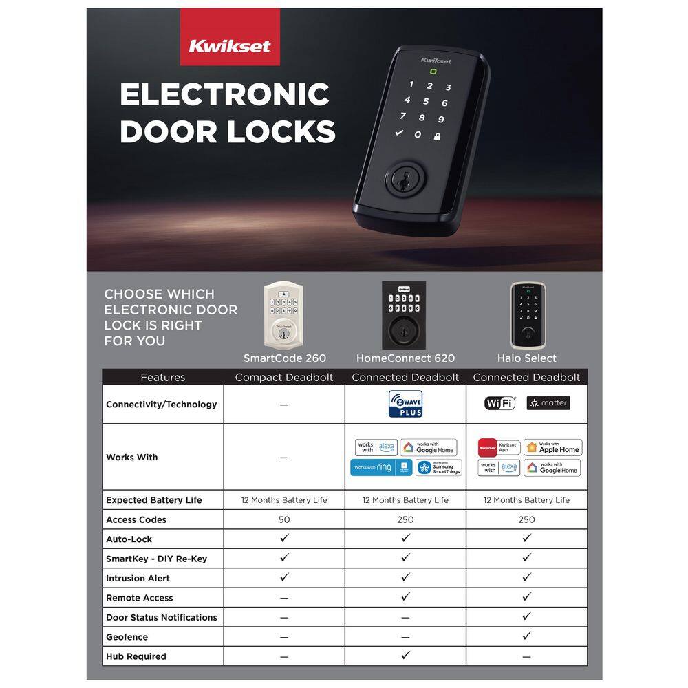 Electronic Deadbolt